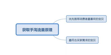 淘宝搜索排名法则解密：提升店铺排名的7种技巧,淘宝搜索排名法则解密：提升店铺排名的7种技巧,第3张