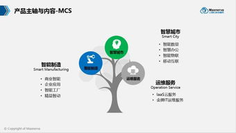 渠道优化需要注意的4个因素，值得深入研究！,渠道优化需要注意的4个因素，值得深入研究！,第3张