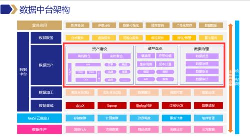 掌握品牌资产管理的关键要素,掌握品牌资产管理的关键要素,第1张