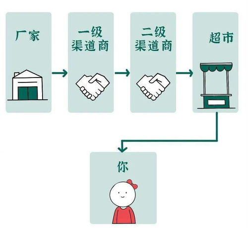 手机广告推广，掌握这些技巧让你的品牌在海量信息中脱颖而出,手机广告推广，掌握这些技巧让你的品牌在海量信息中脱颖而出,第3张