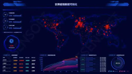 前端实现自适应屏幕数据可视化大屏（vue + v-scale-screen组件 + dataV组件）,前端实现自适应屏幕数据可视化大屏（vue + v-scale-screen组件 + dataV组件）,第2张