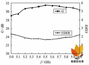 秘诀大公开：如何提高增益？,秘诀大公开：如何提高增益？,第2张