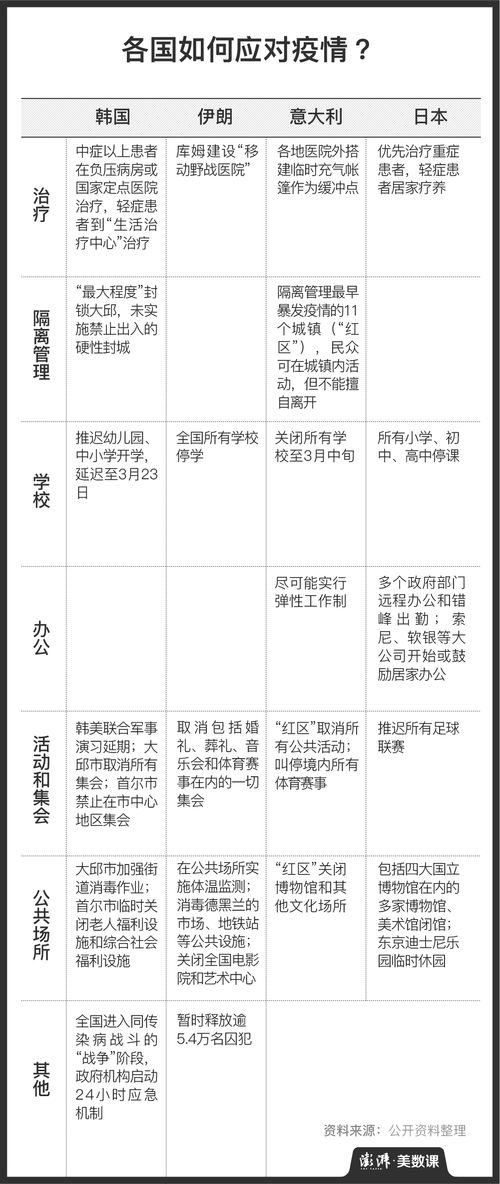 WHO评估新冠疫情级别与真相初探：谁应该负责？,WHO评估新冠疫情级别与真相初探：谁应该负责？,第3张