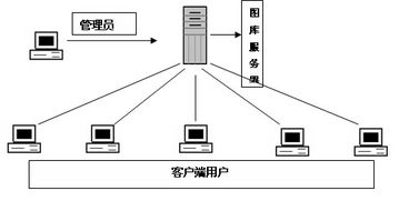 如何解决魔兽世界战网安装问题？,如何解决魔兽世界战网安装问题？,第1张