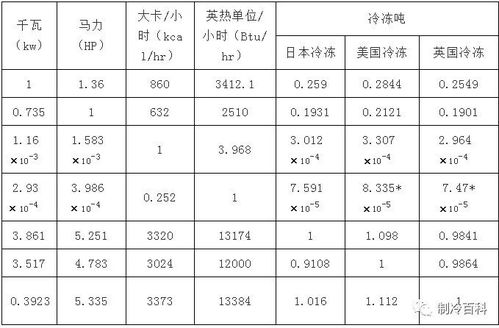 从“升”到“吨”：如何进行单位换算？,从“升”到“吨”：如何进行单位换算？,第3张