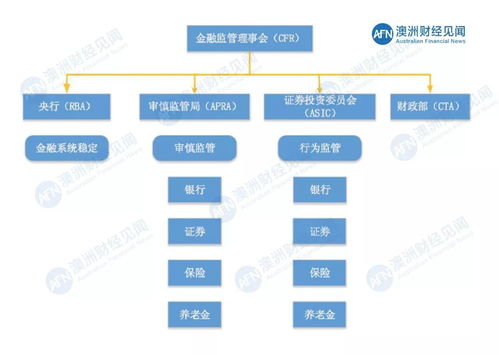 澳洲赛马行业的未来发展趋势,澳洲赛马行业的未来发展趋势,第3张