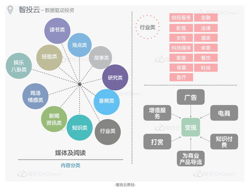 「魔力盒」：内容制作、社群运营一站式服务平台,「魔力盒」：内容制作、社群运营一站式服务平台,第3张