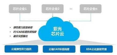 探析唐山市建设现代化互联网平台的必要性与前景展望,探析唐山市建设现代化互联网平台的必要性与前景展望,第1张