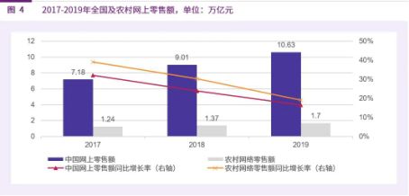 电动车的价格与市场表现,电动车的价格与市场表现,第2张