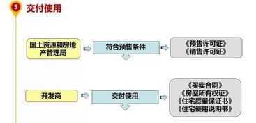 小程序开发文档（详细介绍小程序开发流程和注意事项）,小程序开发文档（详细介绍小程序开发流程和注意事项）,第1张