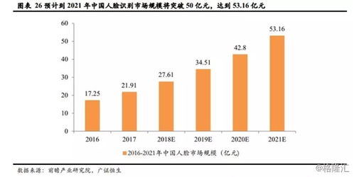 考达拉上市前的重磅爆料：从人脸识别到智慧城市，它在哪些领域已经蓝海为王？,考达拉上市前的重磅爆料：从人脸识别到智慧城市，它在哪些领域已经蓝海为王？,第2张