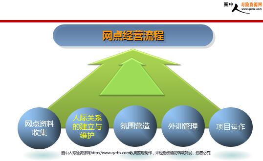 2900人际网络营销的成功经验分享,2900人际网络营销的成功经验分享,第1张