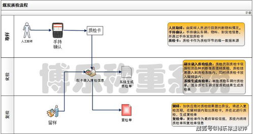 金锣配送系统：提升物流效率，助力企业发展,金锣配送系统：提升物流效率，助力企业发展,第2张