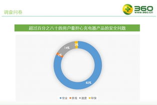 抢占市场，建站从这10个必备元素开始,抢占市场，建站从这10个必备元素开始,第3张