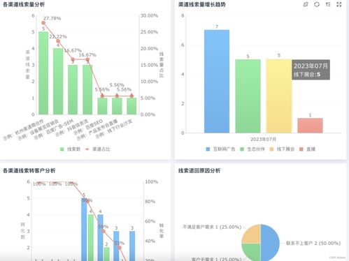 揭秘一份优秀的营销策划案例,揭秘一份优秀的营销策划案例,第1张