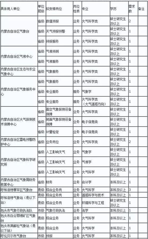 如何在中国宠物人才市场中寻找优秀的职业人才？,如何在中国宠物人才市场中寻找优秀的职业人才？,第1张