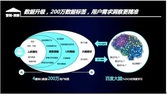 如何打造出色的品牌整合营销策略？,如何打造出色的品牌整合营销策略？,第3张