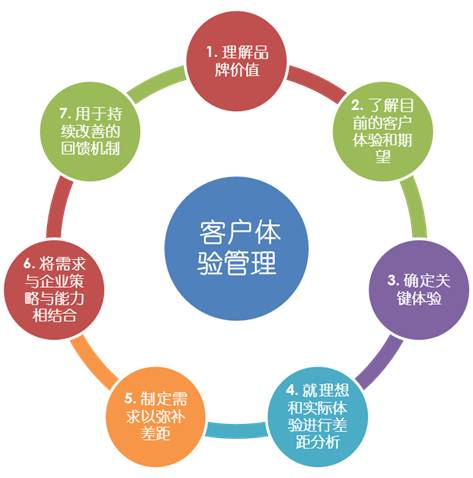 云南企业的网站建设：为您的业务提供有效的市场渠道,云南企业的网站建设：为您的业务提供有效的市场渠道,第1张