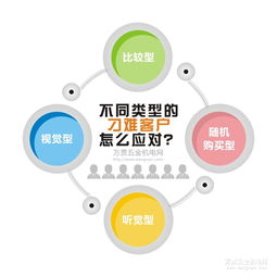 销售书提升指南：打造优秀的销售手册,销售书提升指南：打造优秀的销售手册,第2张