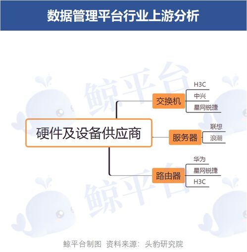 数据仓库：解密企业数据管理和分析的核心武器,数据仓库：解密企业数据管理和分析的核心武器,第1张