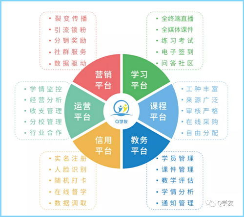 用SEO优化培训，让你的网站流量飙升！,用SEO优化培训，让你的网站流量飙升！,第3张