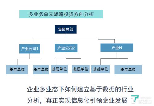 企业发展中的“瓶颈期”与应对策略,企业发展中的“瓶颈期”与应对策略,第3张