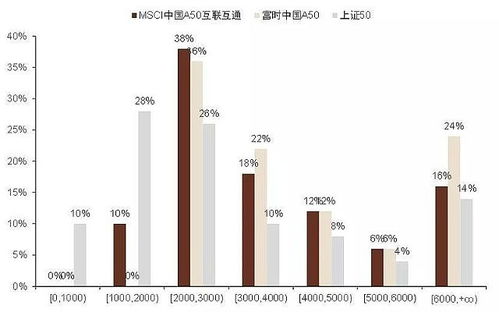 中证500指数成分股榜单分析，你知道排名靠前的有哪些公司吗？,中证500指数成分股榜单分析，你知道排名靠前的有哪些公司吗？,第3张