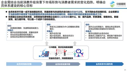 如何优化你的会员管理系统？,如何优化你的会员管理系统？,第2张