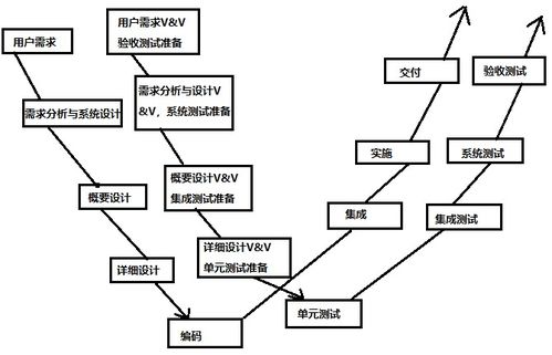 深圳app开发定制（从需求到上线，全方位解读app开发）,深圳app开发定制（从需求到上线，全方位解读app开发）,第3张