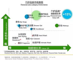 如何让你的化妆品风靡市场？,如何让你的化妆品风靡市场？,第3张