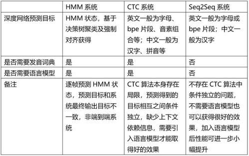 留学申请中CV和Resume有何异同？,留学申请中CV和Resume有何异同？,第3张