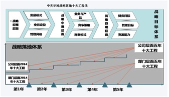 如何实施品牌战略的咨询？,如何实施品牌战略的咨询？,第3张