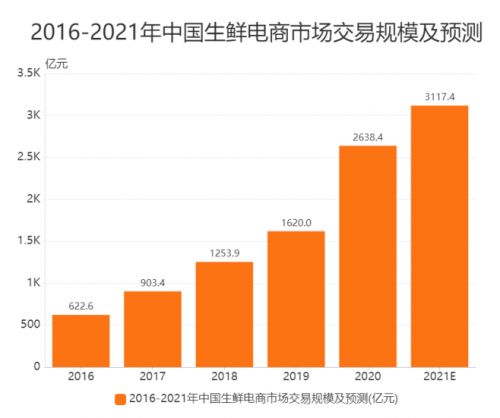 从这几个渠道找到令人满意的电商货源,从这几个渠道找到令人满意的电商货源,第3张