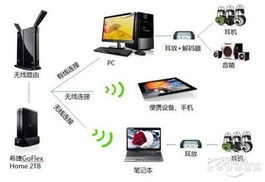 如何实现无线上网？-探究中国移动的新技术,如何实现无线上网？-探究中国移动的新技术,第3张