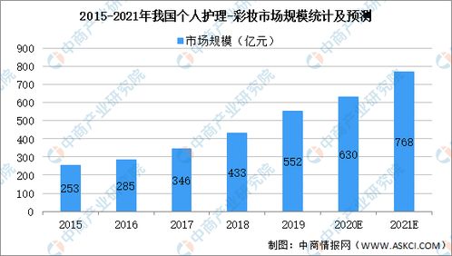 上海公关活动公司的职业发展与前景,上海公关活动公司的职业发展与前景,第3张