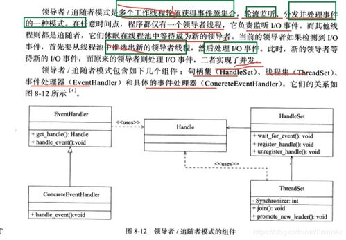 同步与异步的认识,同步与异步的认识,第2张