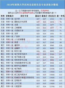 预测大学录取难度，了解今天的劲敌有多强,预测大学录取难度，了解今天的劲敌有多强,第1张