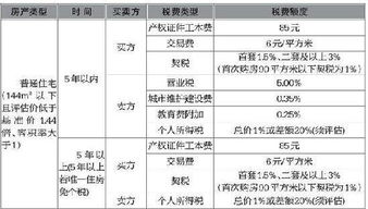 [预告]楼市调控再出新规，网传登记费上涨？,[预告]楼市调控再出新规，网传登记费上涨？,第3张