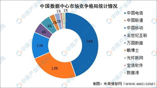 数据分析如何帮助企业提升竞争力,数据分析如何帮助企业提升竞争力,第3张