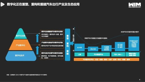 赢销网：如何利用微信小程序实现线下商家的数字化转型？,赢销网：如何利用微信小程序实现线下商家的数字化转型？,第1张