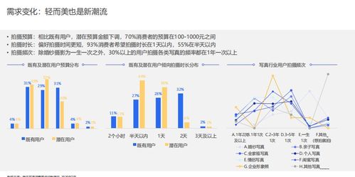 不得不知的莆田婚纱摄影背后的故事,不得不知的莆田婚纱摄影背后的故事,第3张