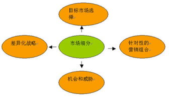 揭秘一份优秀的营销策划案例,揭秘一份优秀的营销策划案例,第3张