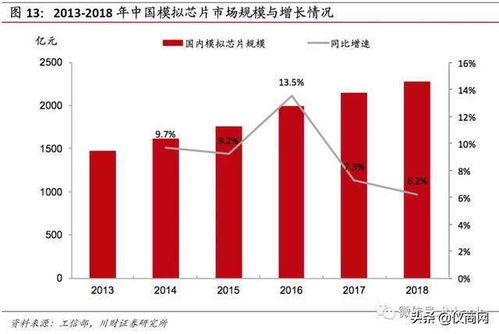 中国芯片龙头紫光百会：竞争激烈市场中的隐藏冠军,中国芯片龙头紫光百会：竞争激烈市场中的隐藏冠军,第1张