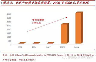 纳米技术：超越集成电路的前沿应用,纳米技术：超越集成电路的前沿应用,第1张