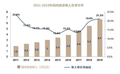 如何制定有效的旅游营销策划方案？,如何制定有效的旅游营销策划方案？,第3张