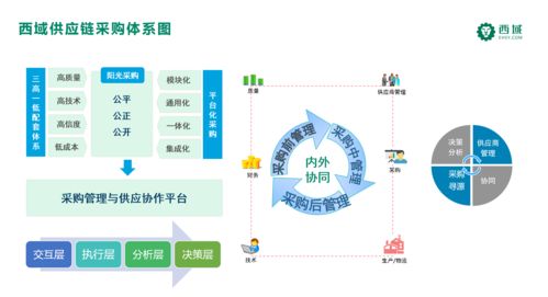 阡陌产业互联网，数字化服务的完整解决方案,阡陌产业互联网，数字化服务的完整解决方案,第3张