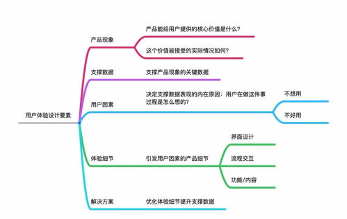 如何打造一个成功的网站？,如何打造一个成功的网站？,第3张