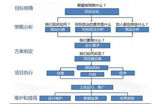 网页设计主题大盘点（这些主题让你的网站瞬间高大上）,网页设计主题大盘点（这些主题让你的网站瞬间高大上）,第1张