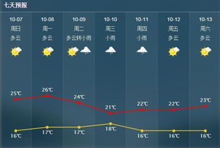 未来一周靖西市天气发生巨变，注意防范,未来一周靖西市天气发生巨变，注意防范,第3张