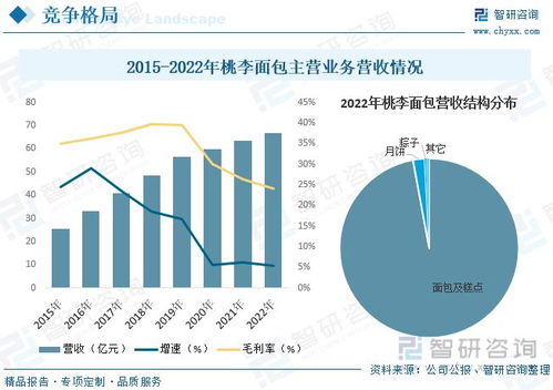 五芳斋的故事-中国传统点心品牌的发展历程,五芳斋的故事-中国传统点心品牌的发展历程,第1张